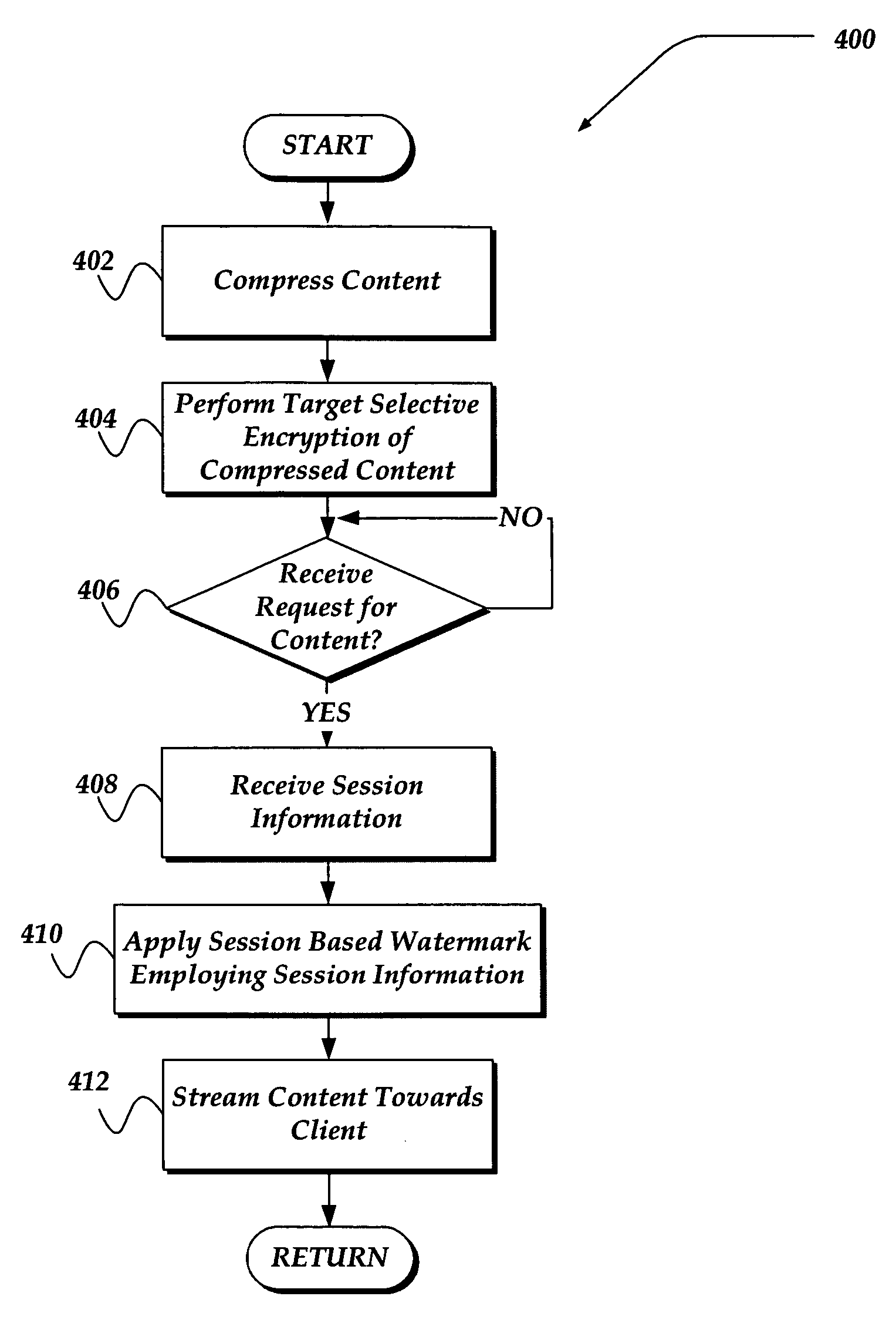 Method and system for session based watermarking of encrypted content