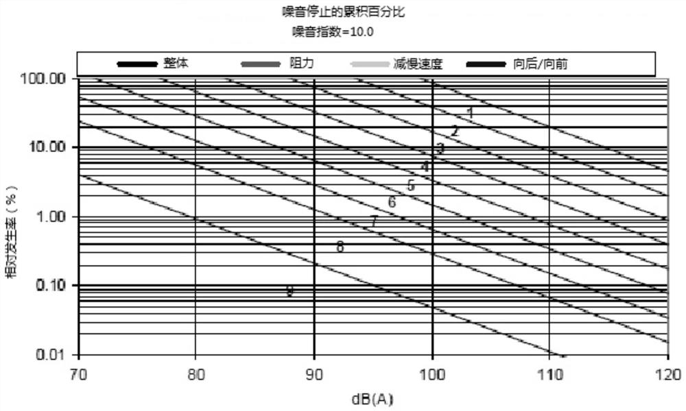 A kind of low-noise friction material and preparation method thereof