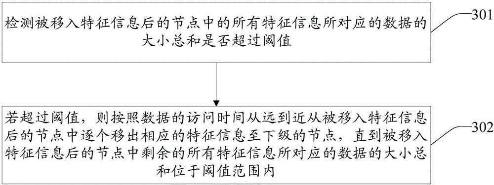 Buffering method and buffering device