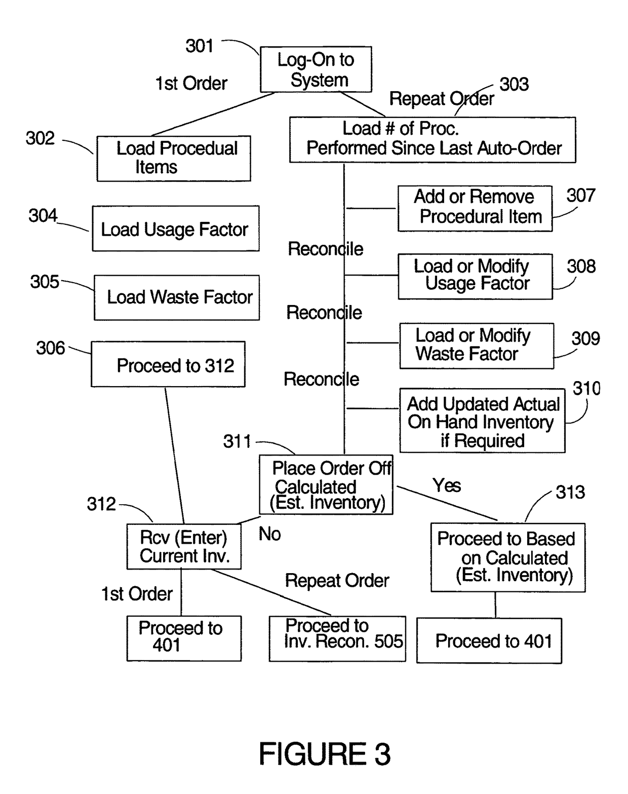 Method and system for web-based inventory control and automatic order calculator