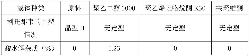 Preparation method of ritonavir solid dispersion