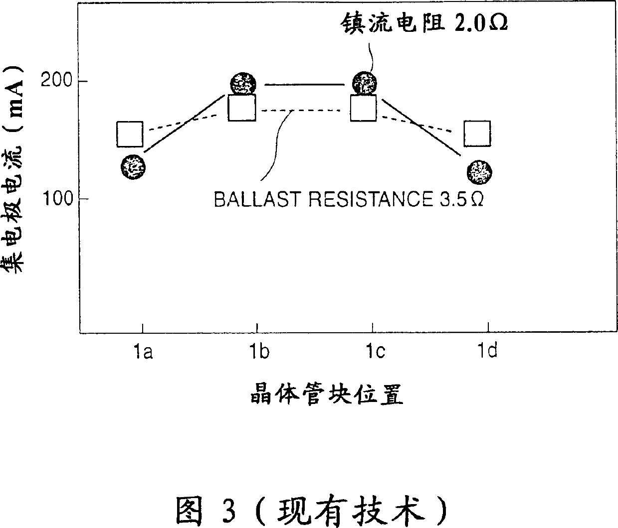 High-frequency power amplifier with bipolar transistor