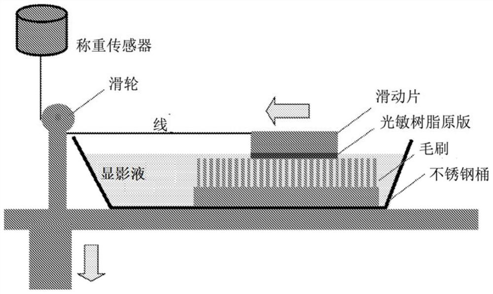 Flexographic printing plate developing solution composition, developing solution, and method of manufacturing original printing plate