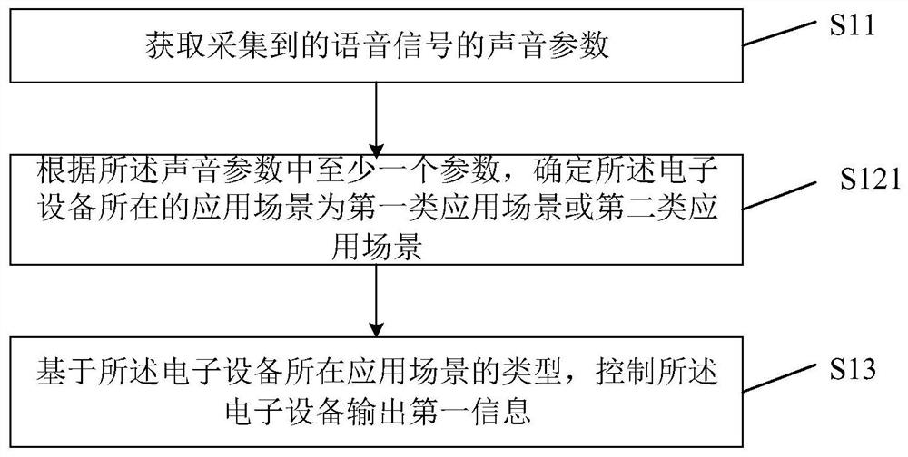 Information processing method and device, electronic equipment and storage medium