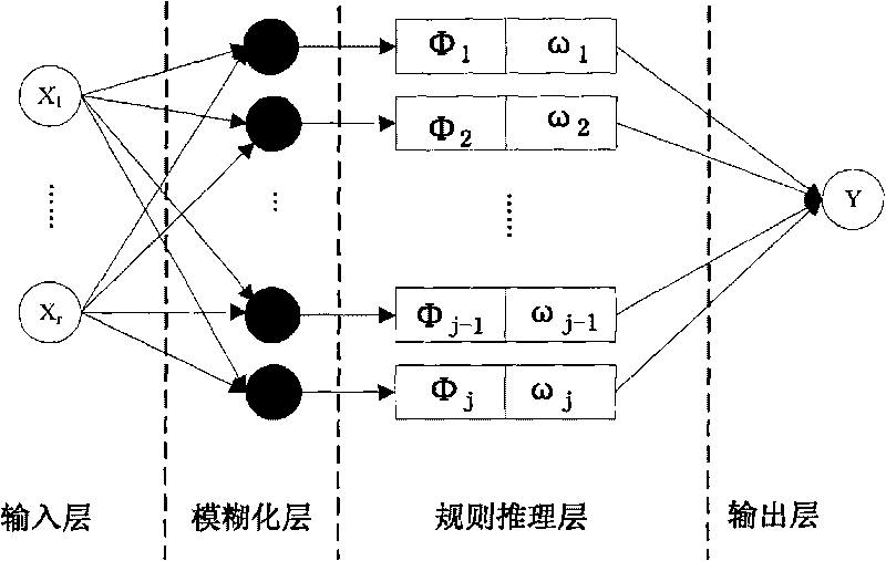 Remote sensing measurement method for level of crops pollution stress