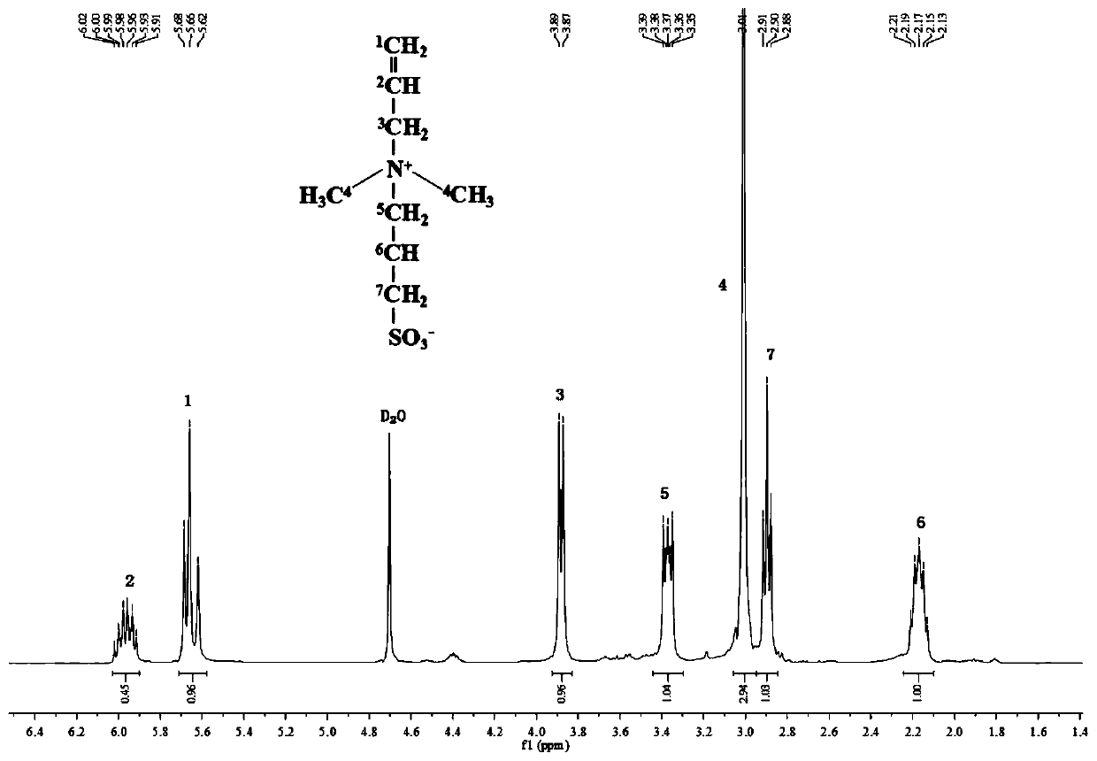A kind of betaine type antibacterial finishing agent and preparation method thereof