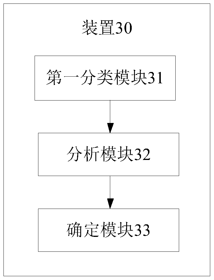 Medical insurance group fraud abnormal behavior detection method and device and electronic equipment