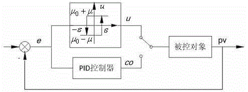 Air conditioning system model identification method based on bias relay feedback