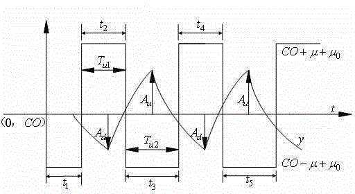 Air conditioning system model identification method based on bias relay feedback