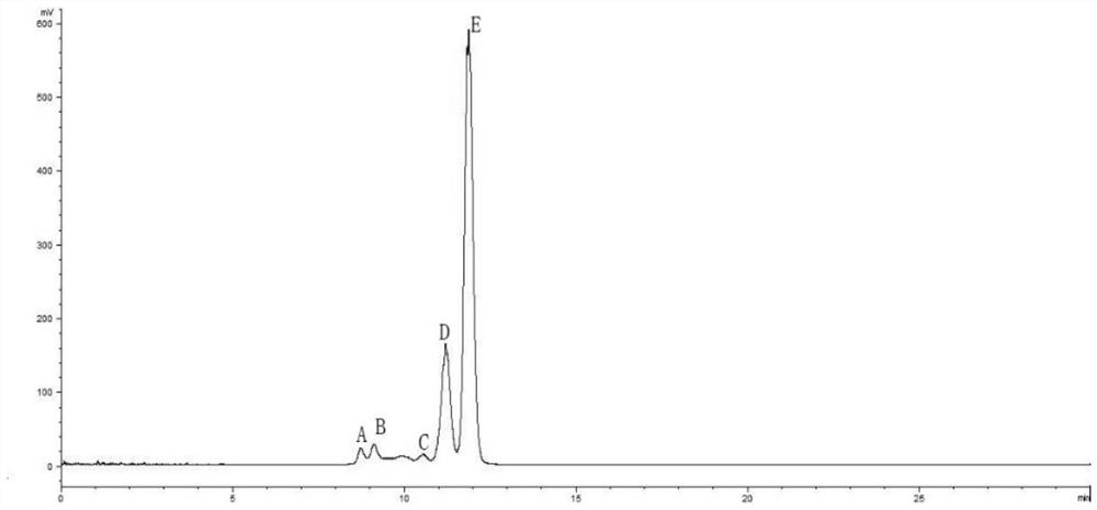 Codonopsis pilosula quality detection method based on spectrum-effect relationship