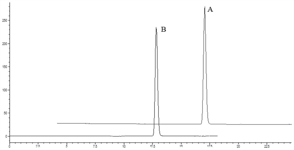 Codonopsis pilosula quality detection method based on spectrum-effect relationship