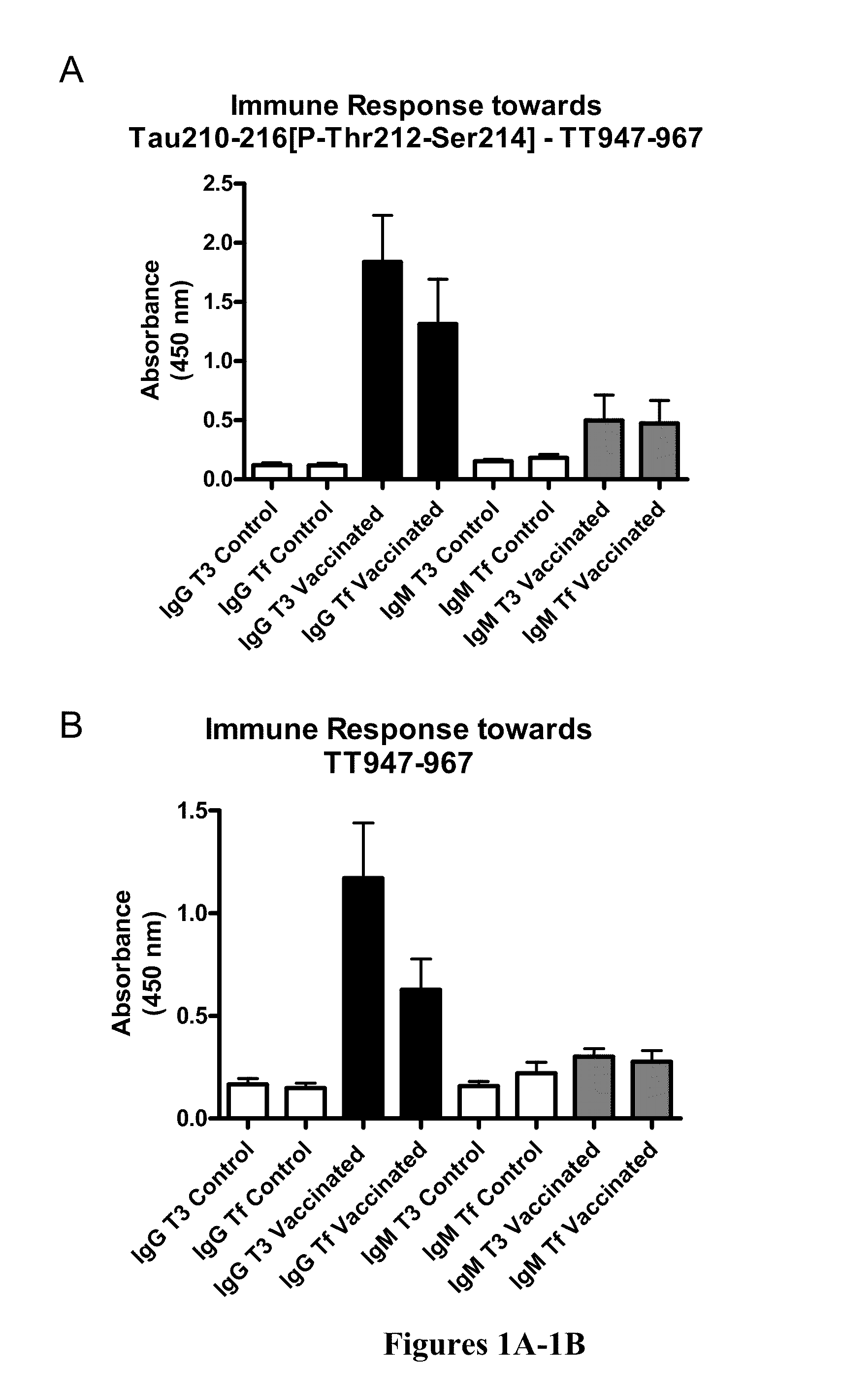 Immunological targeting of pathological tau proteins