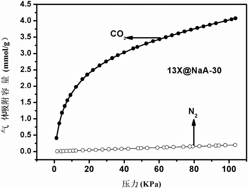 Core-shell composite molecular sieve and application of core-shell composite molecular sieve to carbon dioxide separation