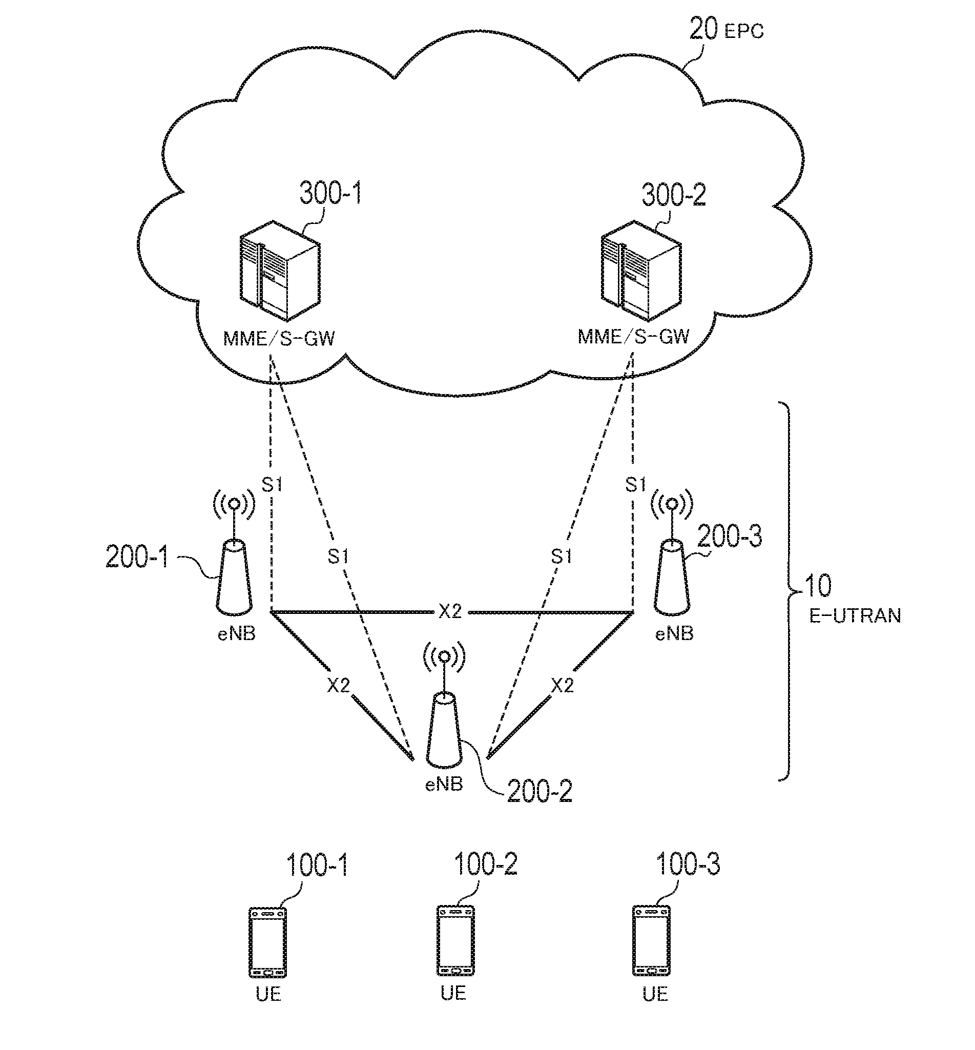 Mobile communication system, user terminal, and base station