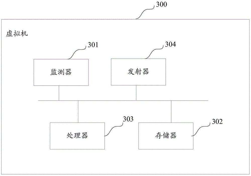 Method and system for controlling network flow transmission path switching