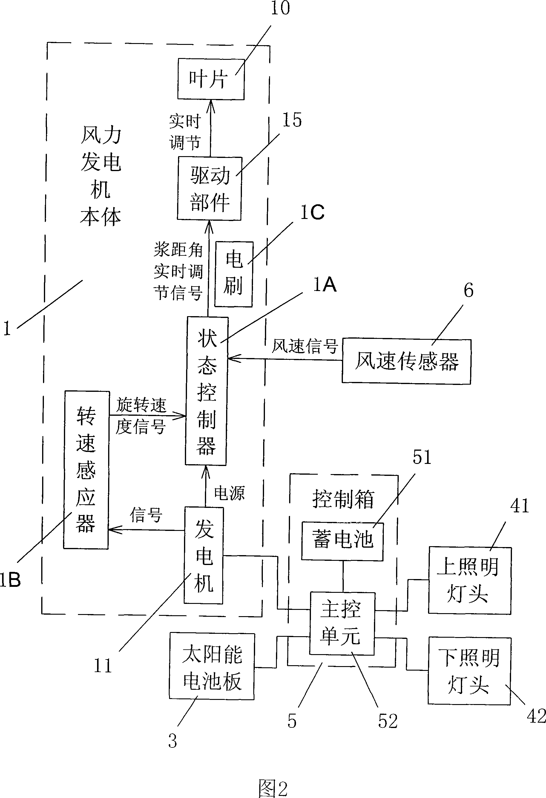Wind-driven generator and wind and light supplementary solar energy application system