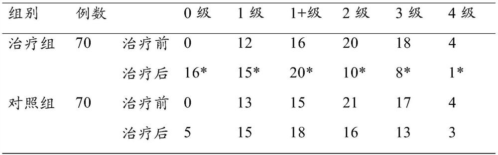 An external fumigation and washing traditional Chinese medicine composition for treating increased muscle tension after apoplexy