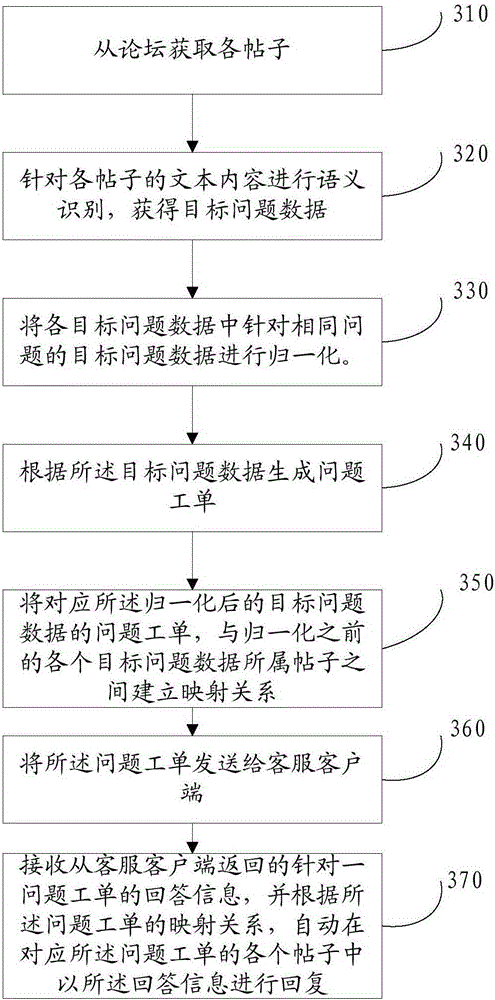 Method and device for processing work order