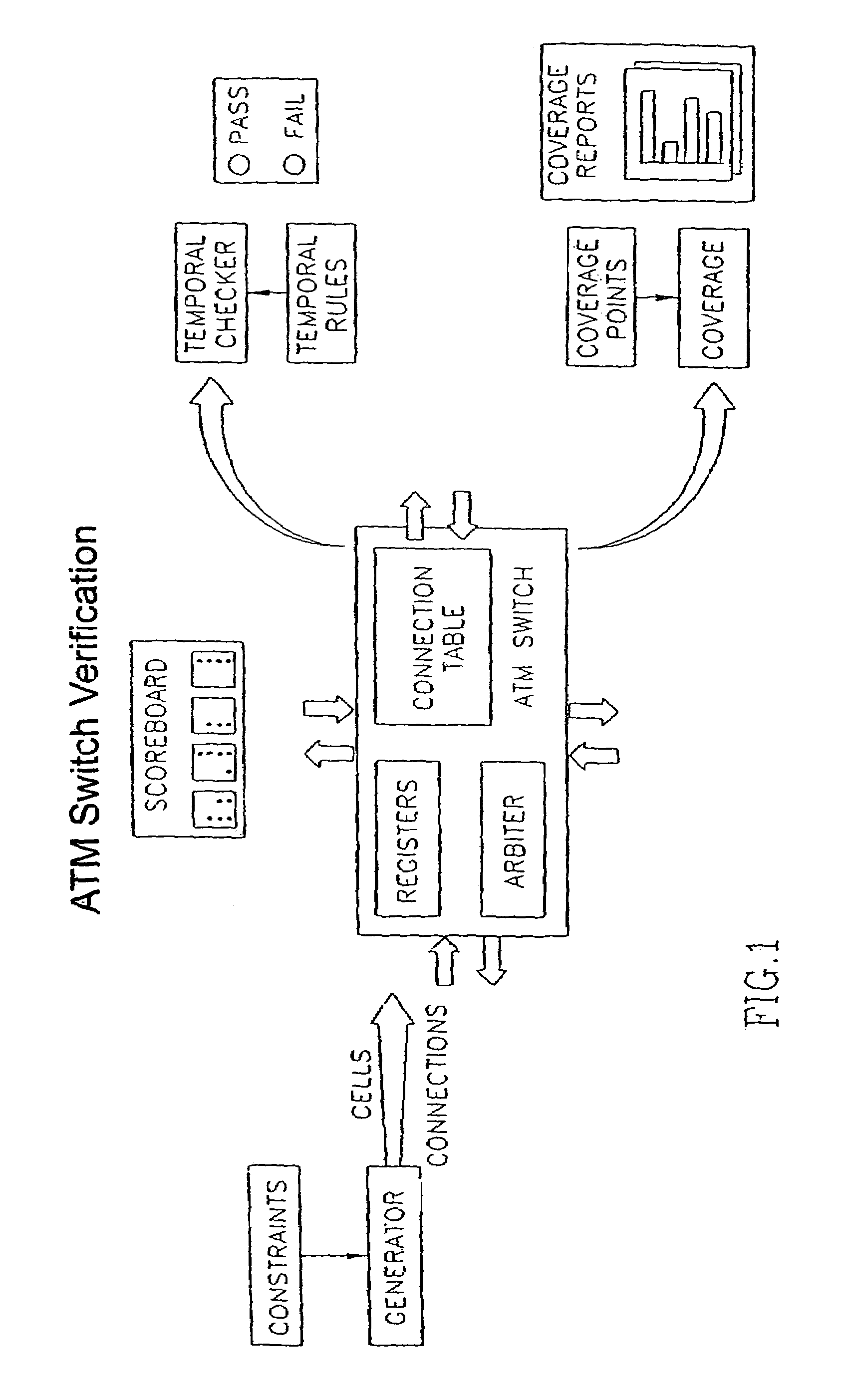 Method and apparatus for maximizing test coverage