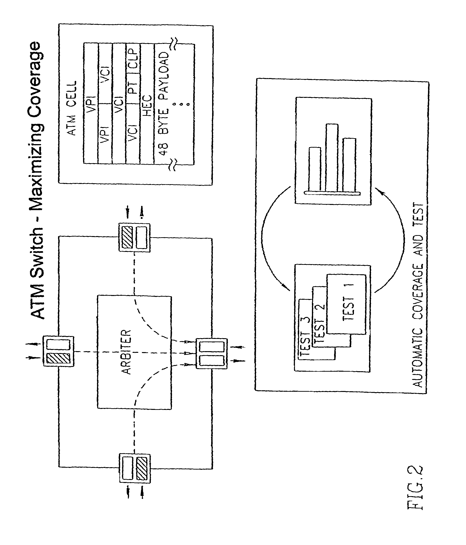 Method and apparatus for maximizing test coverage