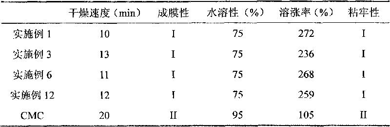 Environment-friendly type seed coating film-forming agent and preparation method thereof