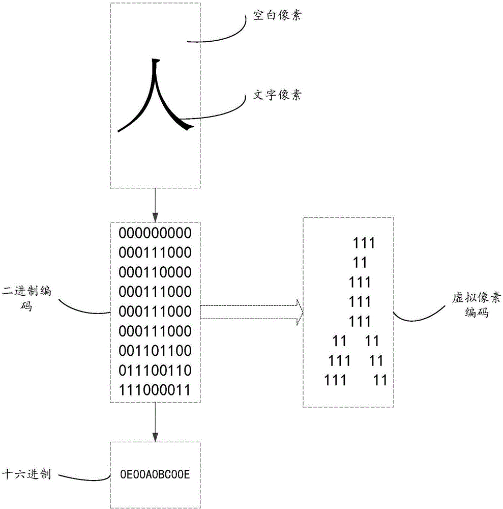 Picture character identification method and apparatus thereof