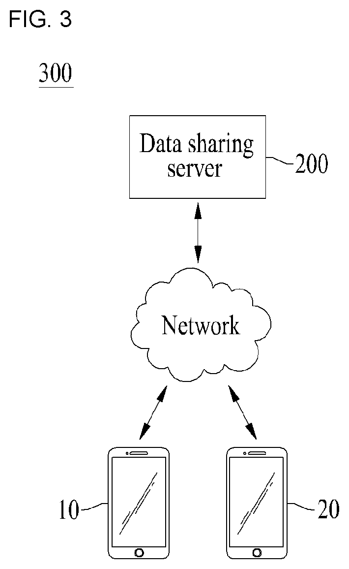 Data capacity sharing server, method and system for sharing data capacity donated by terminal