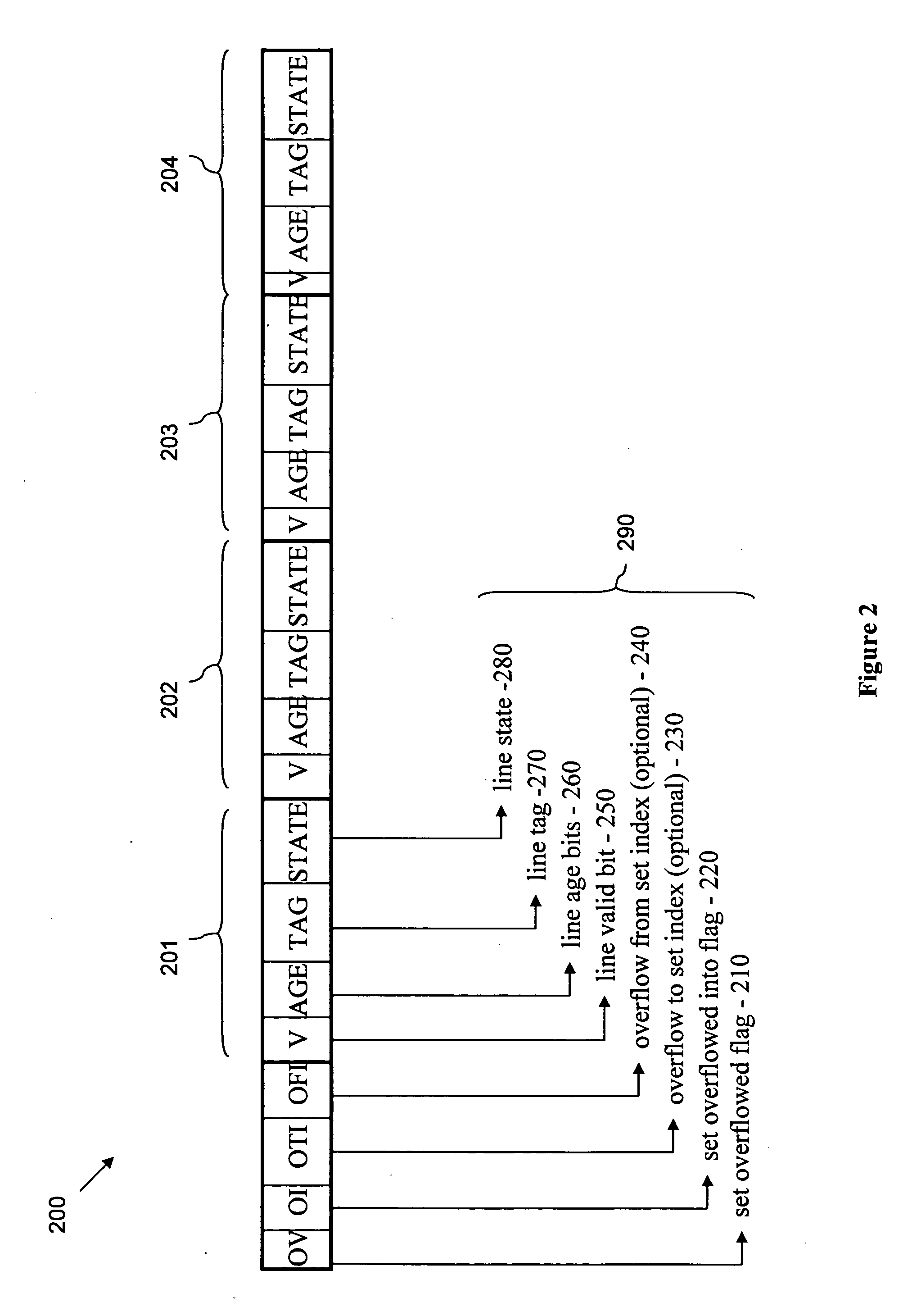 Set-associative cache using cache line decay counts and set overflow