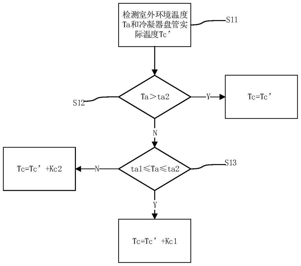 Compressor exhaust pressure adjusting method and air conditioner