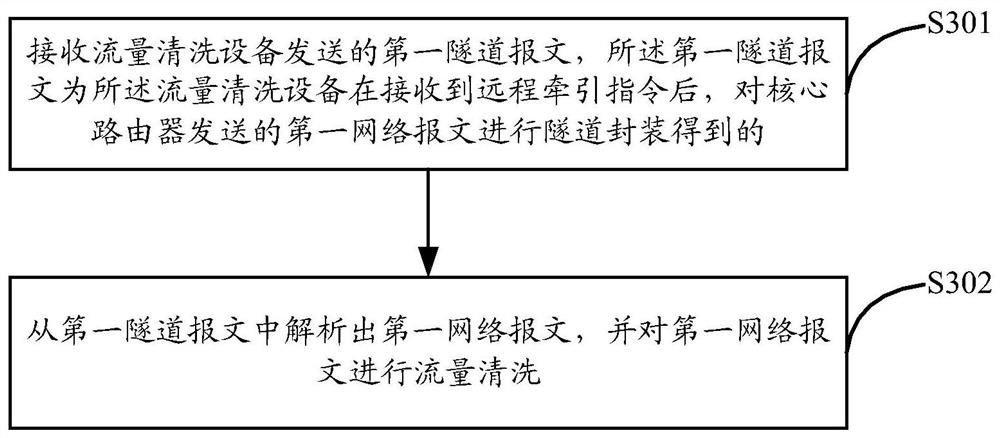 Message processing method and device