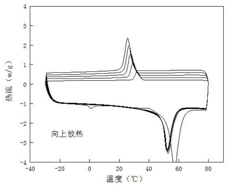 Coupling modified CNF/PCL composite material and application thereof