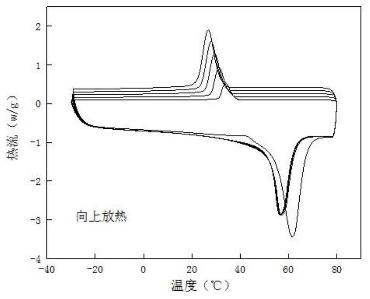 Coupling modified CNF/PCL composite material and application thereof