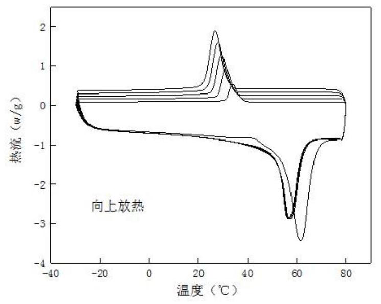 Coupling modified CNF/PCL composite material and application thereof