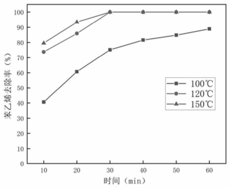 A kind of organic matter polluted soil thermal desorption circulating medium and its preparation method and application