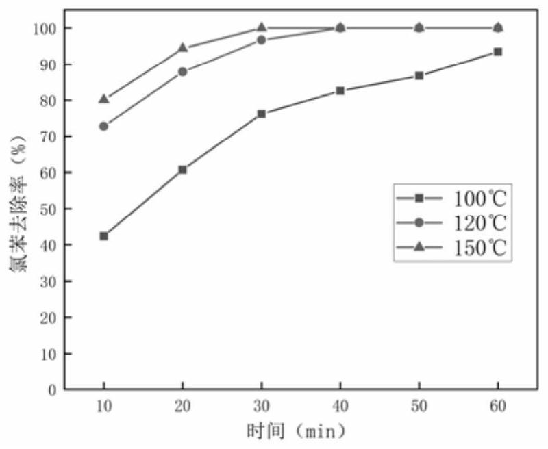 A kind of organic matter polluted soil thermal desorption circulating medium and its preparation method and application