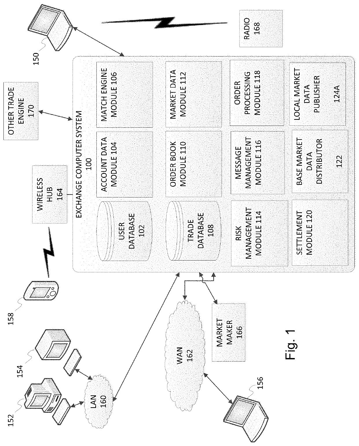 Data distribution architecture