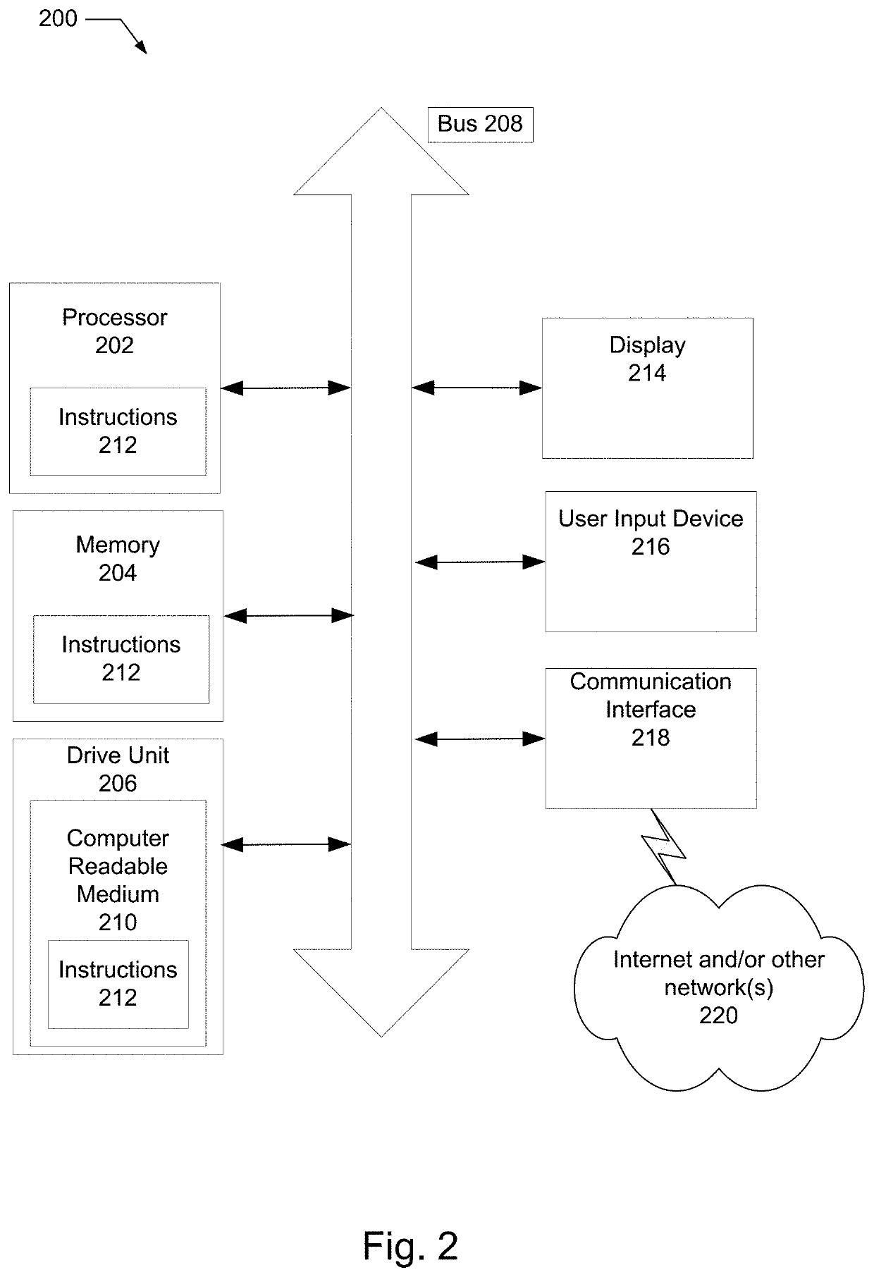 Data distribution architecture