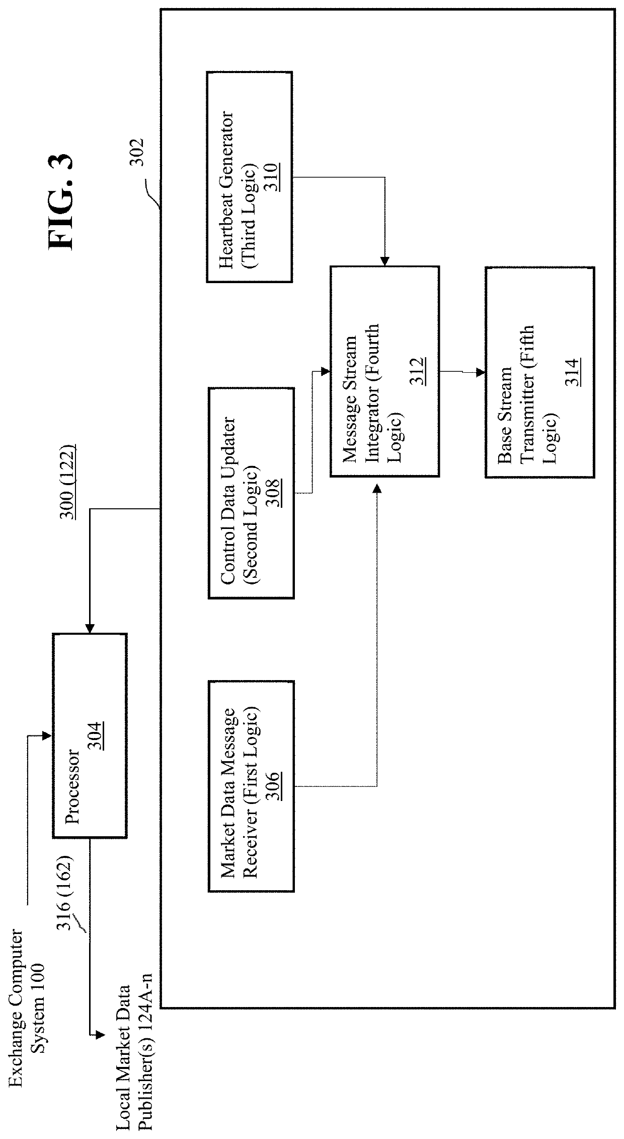 Data distribution architecture