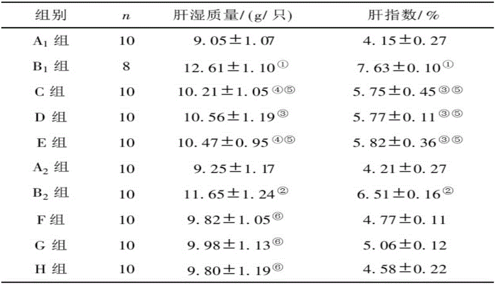 Traditional Chinese medicine composition for treating fatty liver and preparation method and use thereof