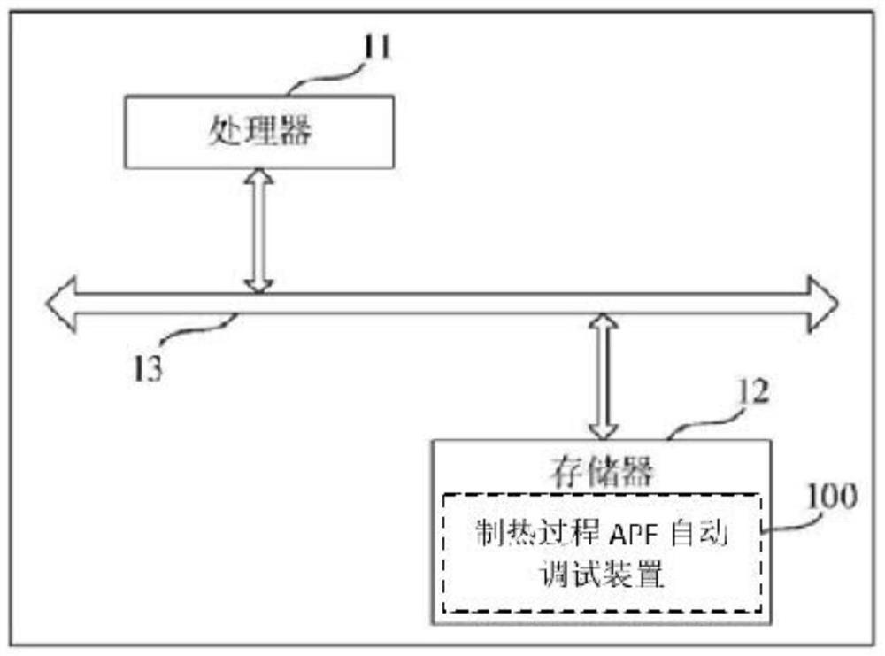 Heating process APF automatic debugging control method and device, computer equipment and computer readable storage medium