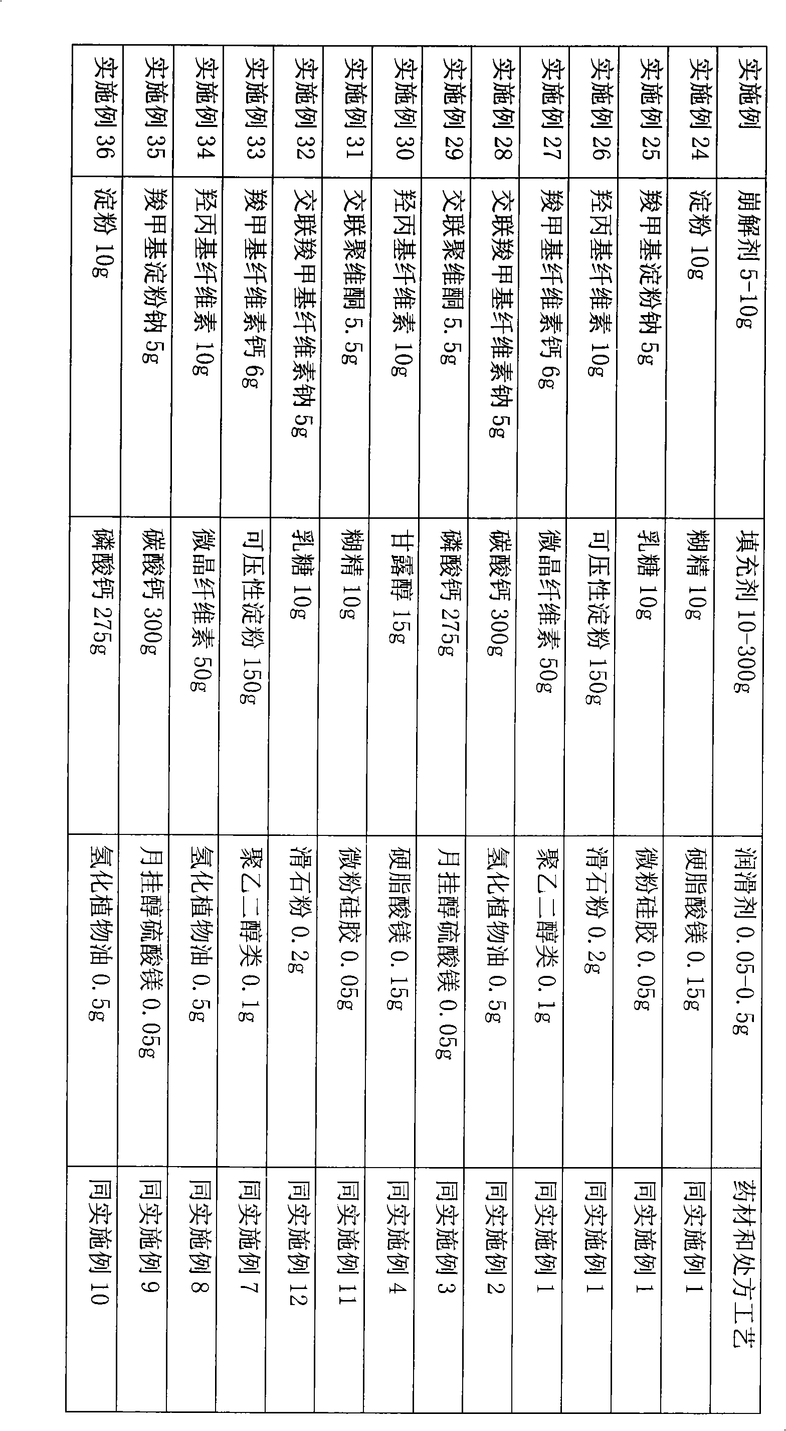 Fuyanjing oral preparation and preparation method thereof