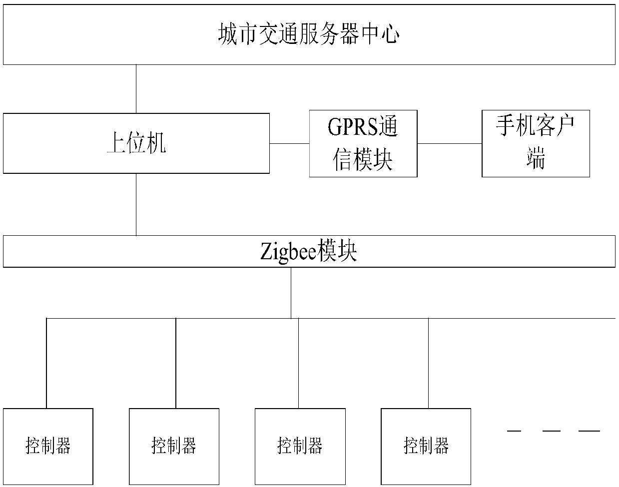 Intelligent traffic lamp control system based on opening community and its control method