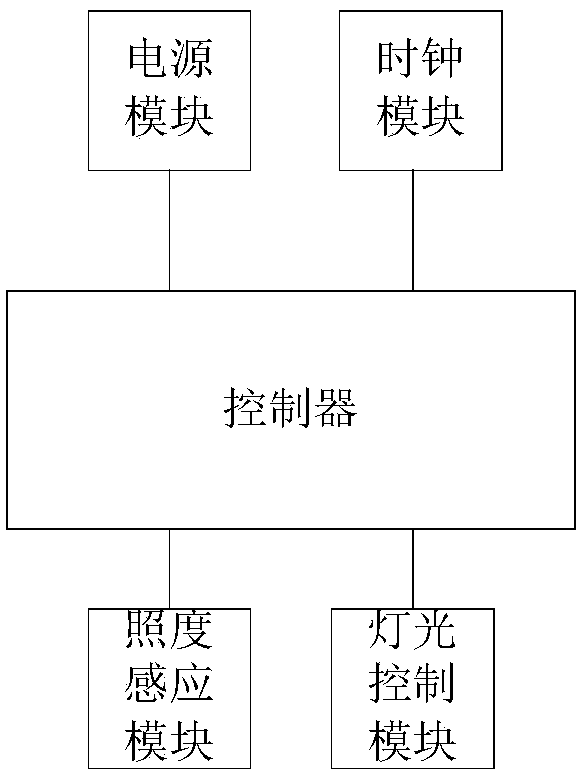 Intelligent traffic lamp control system based on opening community and its control method