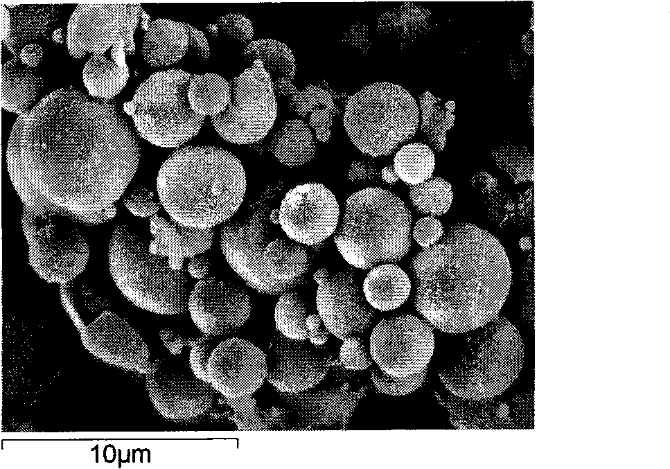 Method for preparing nucleocapsid structure lithium ion battery alloy composite cathode material