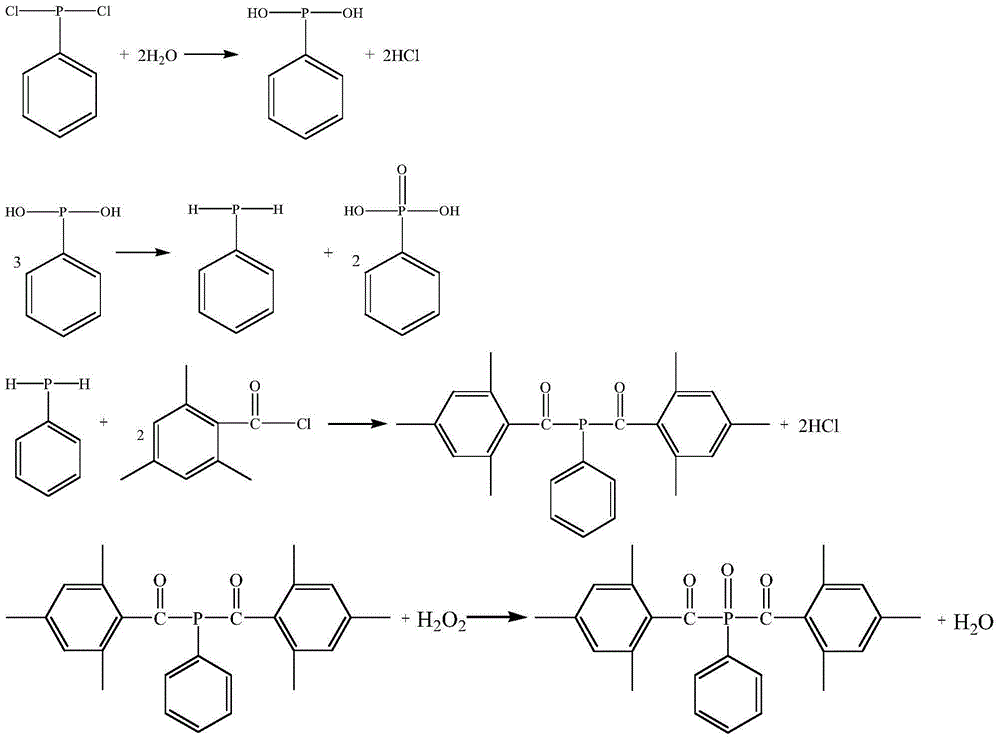 Synthetic method of photoinitiator dual (2,4,6-trimethylbenzene formyl group) phenyl phosphine oxide