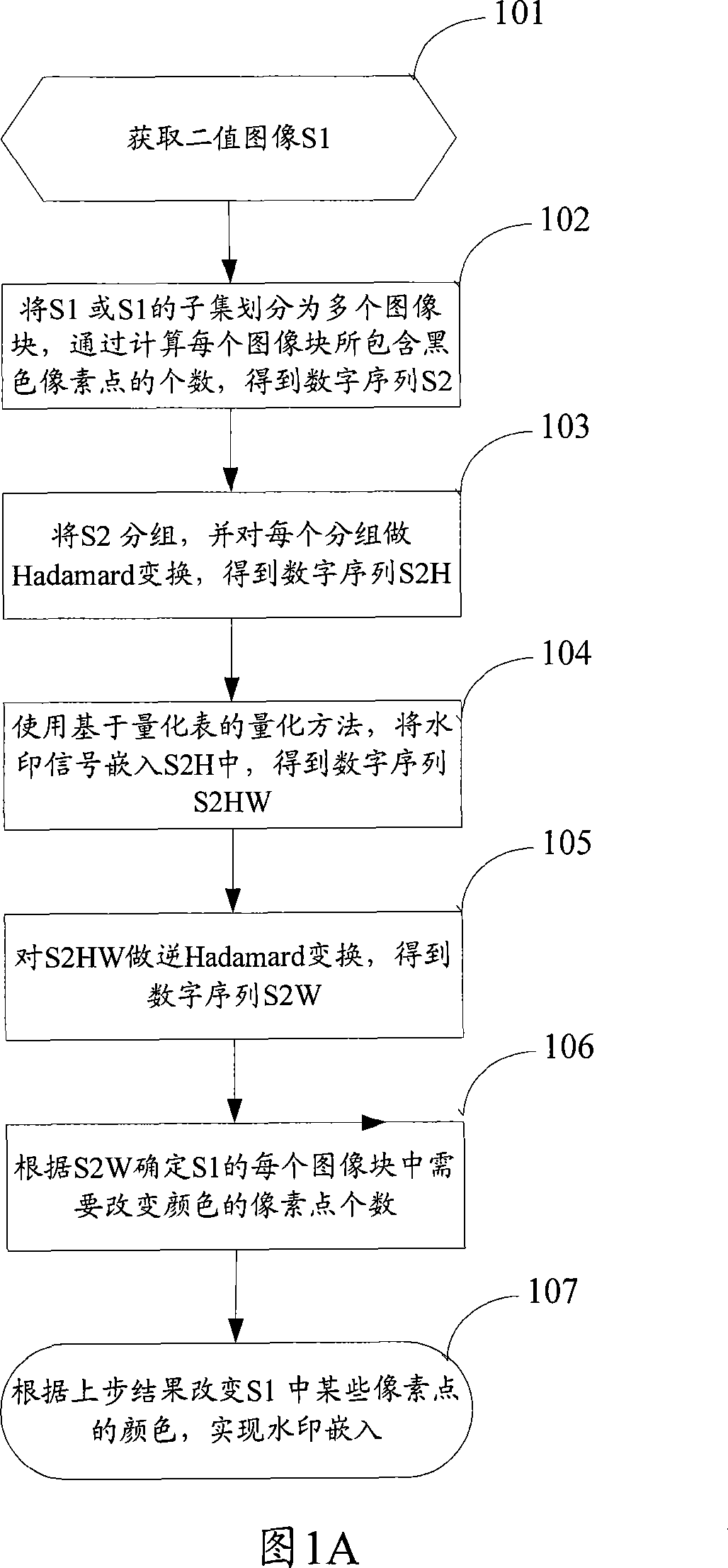 Binary image digit water mark embedding, extraction method and device
