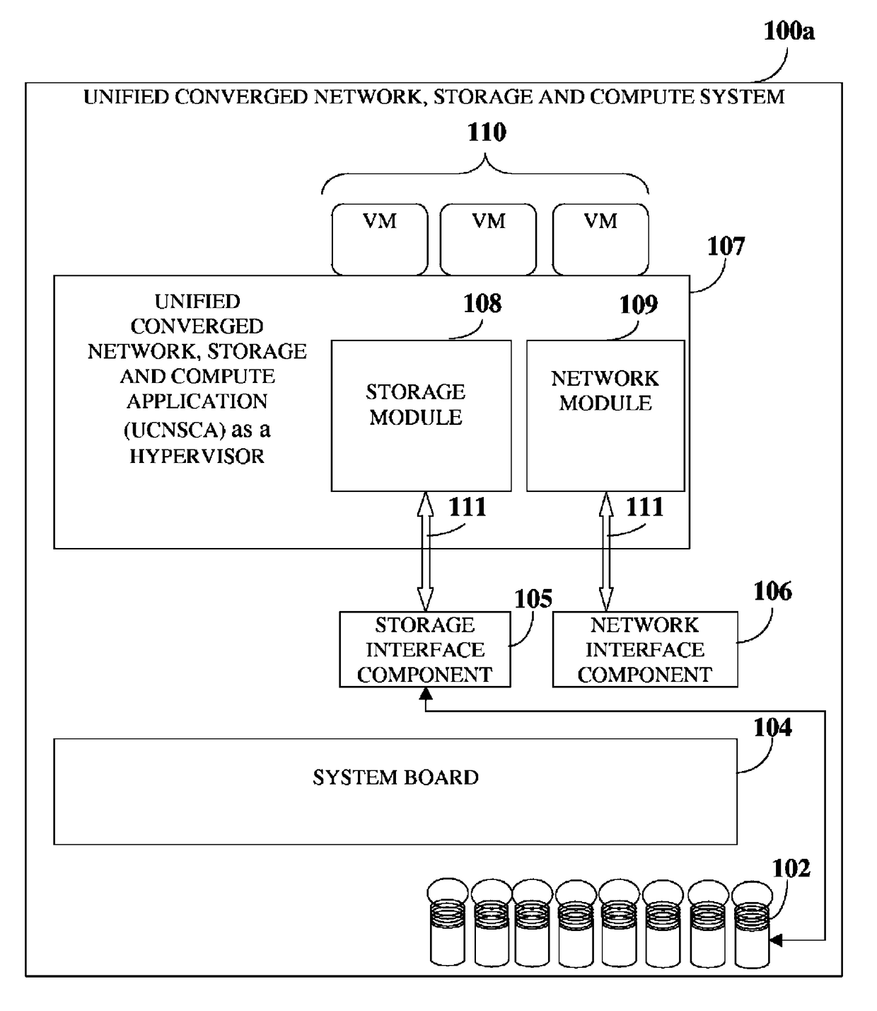 Unified converged network, storage and compute system