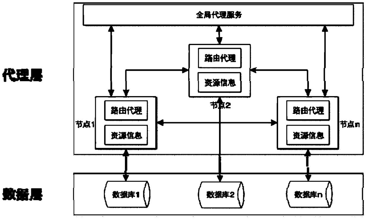 A Synchronization Method for Heterogeneous Databases Based on Peer-to-Peer Network