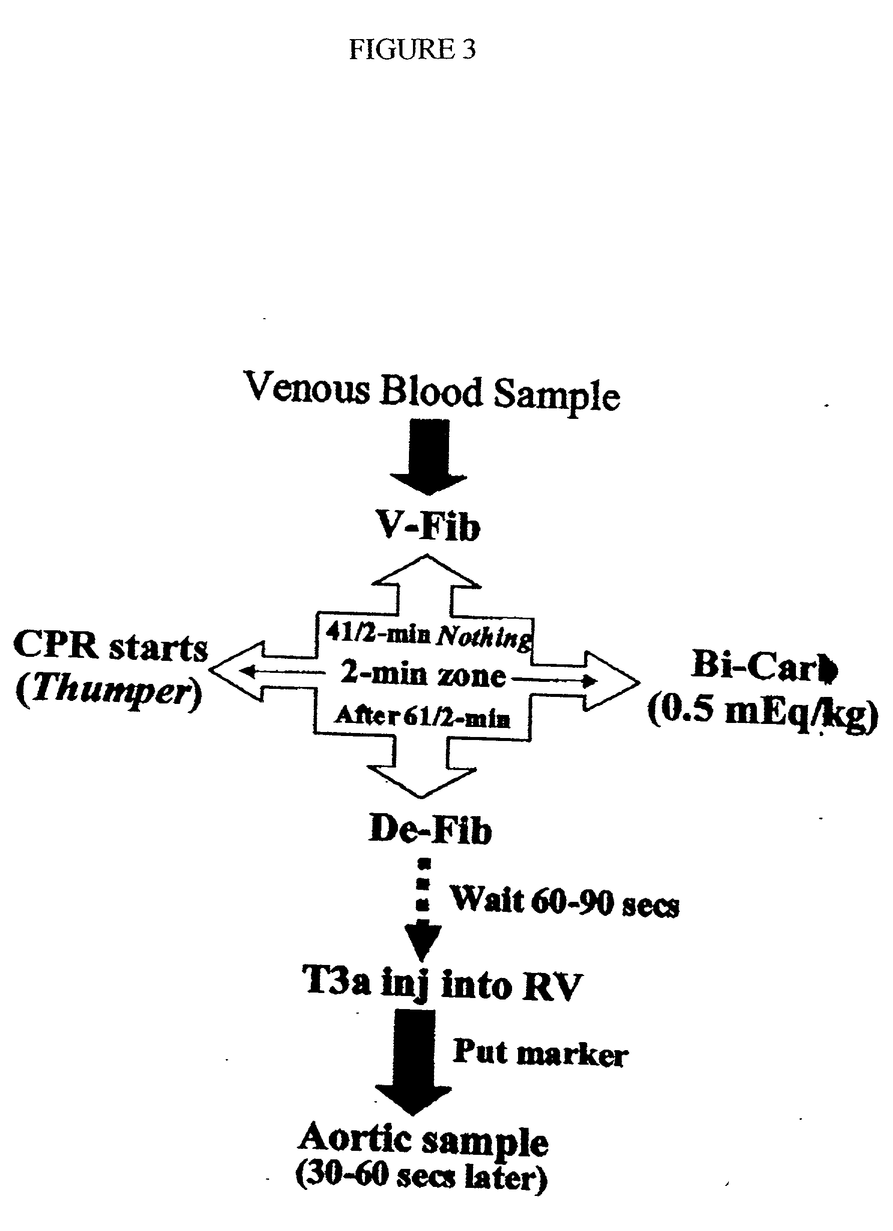 Compositions of stable T3 and methodes of use thereof