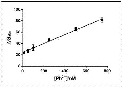 A test paper film based on nano gold and its method for detecting lead ions